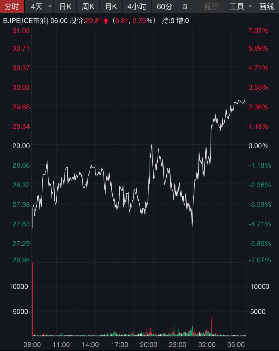 美联储无限量大“放水”,道指仍跌近600点,A50期货逆势涨1%!金价创2009年以来最大涨幅,苹果市值跌破万亿美元
