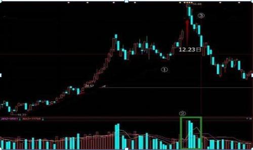 巴菲特点破中国股市庄家,巴菲特点破a股回落