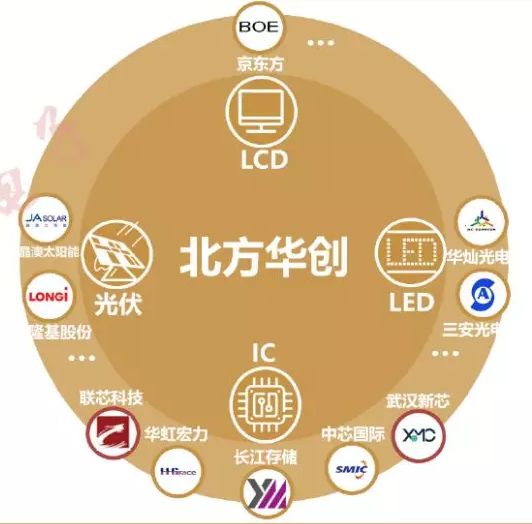 北方华创大资金减持,北方华创资金走向