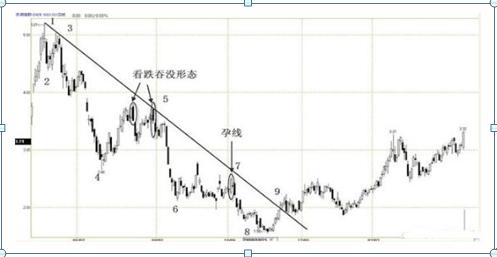 中国股市a股会不会跌到负值,中国股市a股现在处于什么位置