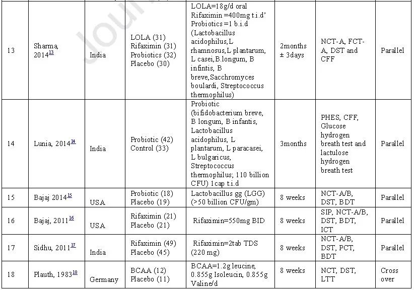 预防肝性脑病辅助治疗药物,治疗肝性脑病正确的治疗措施