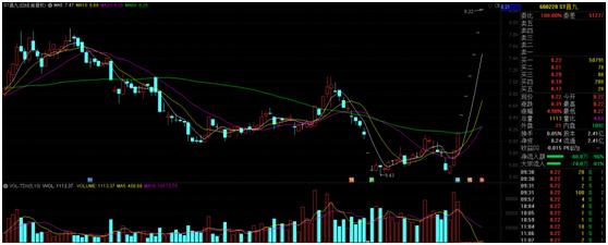 返利网商业模式分析,返利网市值