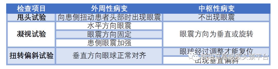 晕晕的——眩晕莫慌，我们来帮