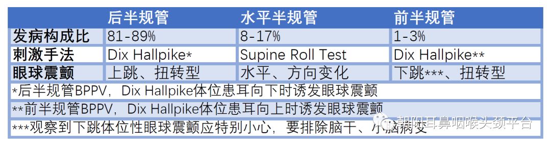 晕晕的——眩晕莫慌，我们来帮