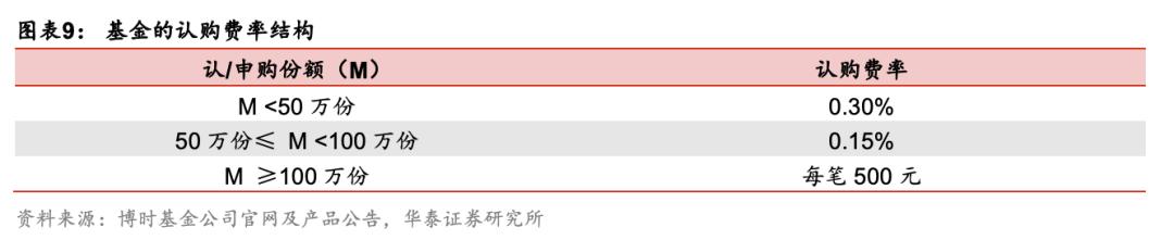 etf可转债2023,可转债etf有没有估值