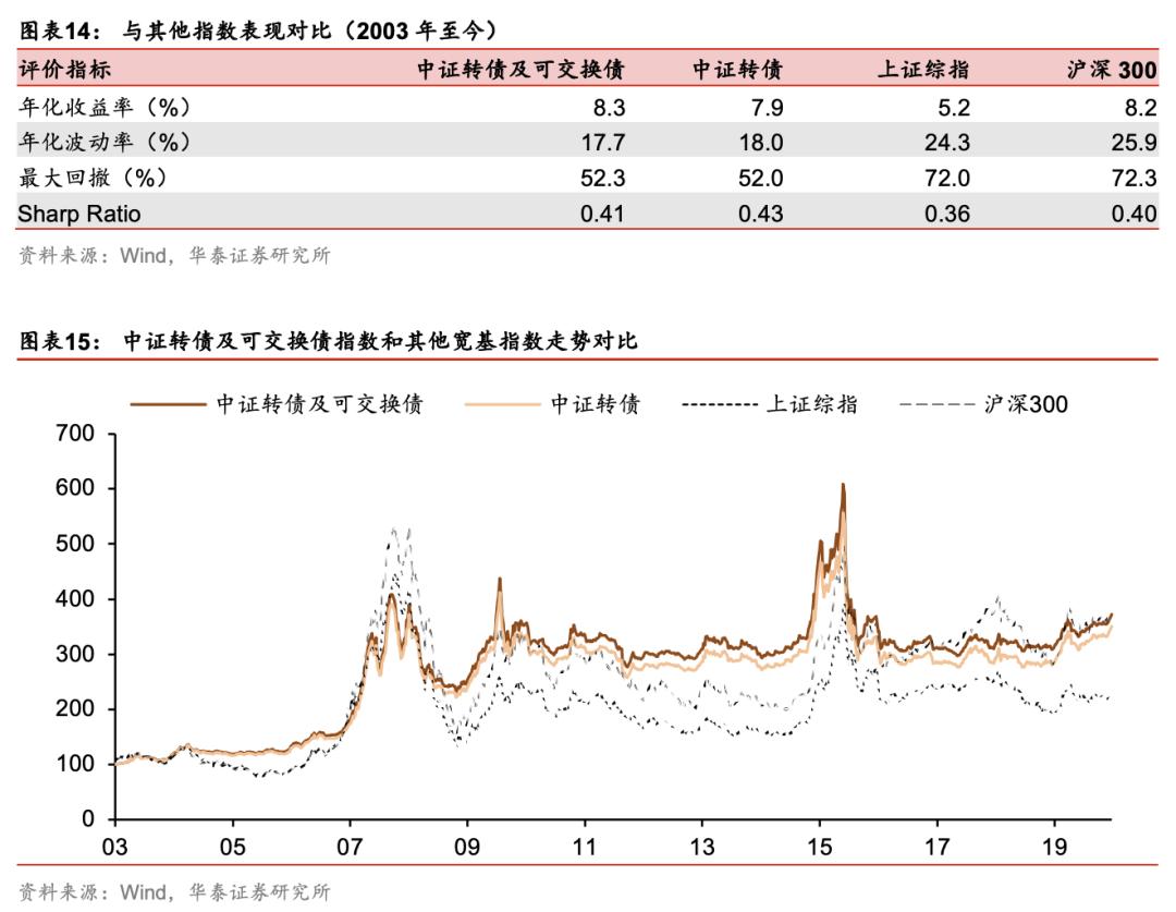 etf可转债2023,可转债etf有没有估值