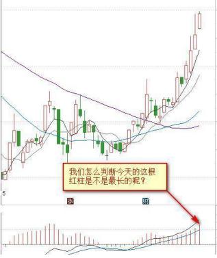 如何判断macd指标真假金叉死叉,macd红绿柱和快慢线综合使用技巧
