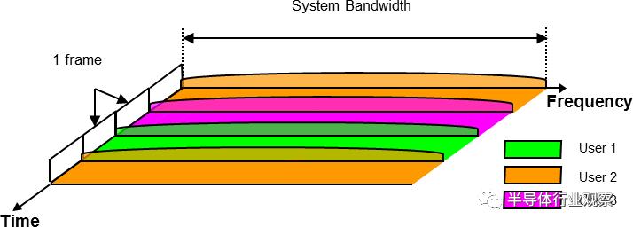 通俗易懂wifi6有啥好处如何用,简述几种wifi6使用的技术