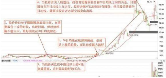 怎么利用分时日线周线月线炒股,股票如何根据日线周线和月线选股