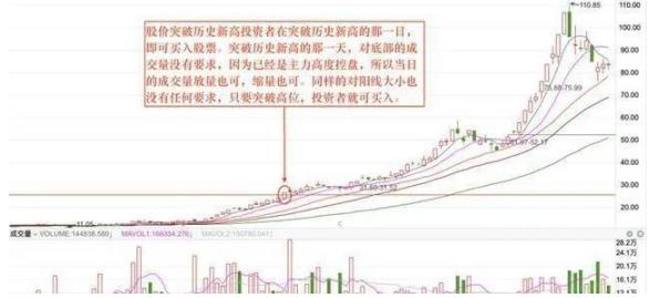 怎么利用分时日线周线月线炒股,股票如何根据日线周线和月线选股