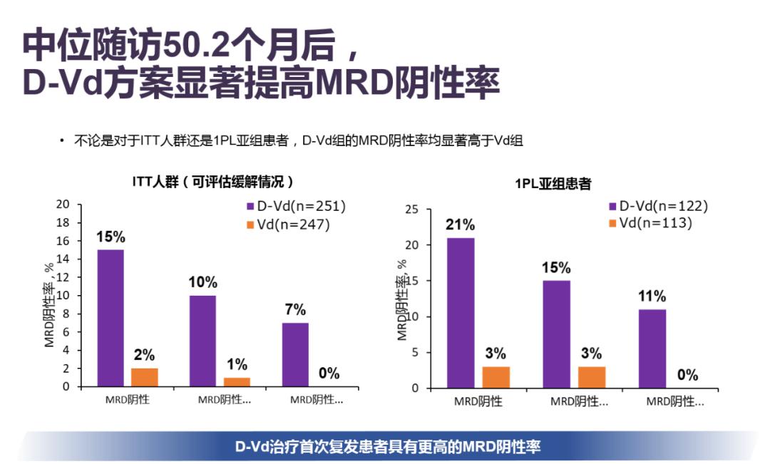 多发性骨髓瘤三期的治疗方案,复发多发性骨髓瘤指南