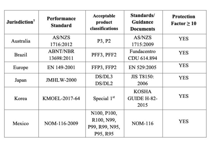 中国kn95口罩美国认可了吗,美国拒绝进口kn95新闻