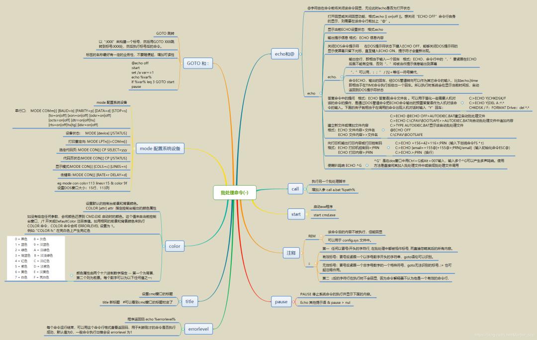 高效办公要求,高效办公技巧100例