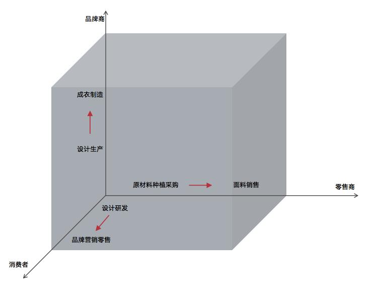 山东如意，做不了中国版LVMH