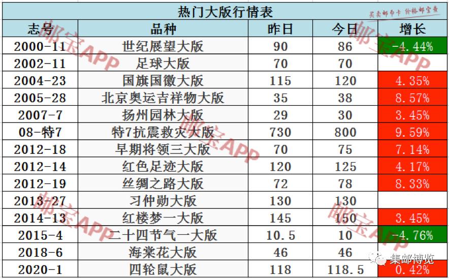 512抗震救灾纪念邮票,邮票t21市场最新价