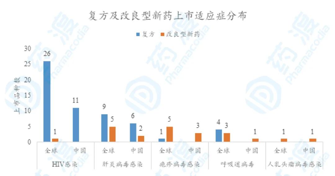 新冠疫情买啥药,新冠疫情治疗药