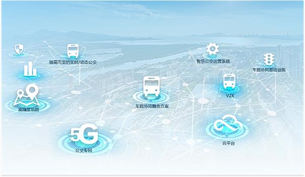 中国汽车5g变革,5g汽车加速进击