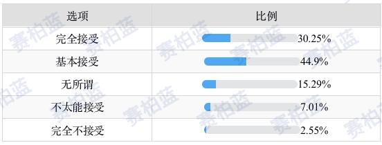 医生如何看待医药代表,医生对于医药代表的态度