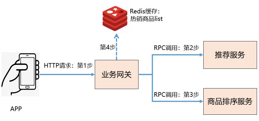 rpc意外终止怎么解决,rpc连接超时