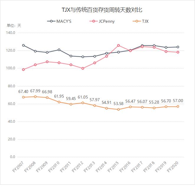 市值干翻44个王府井，美国最大折扣百货越萧条越火爆|隐形王者