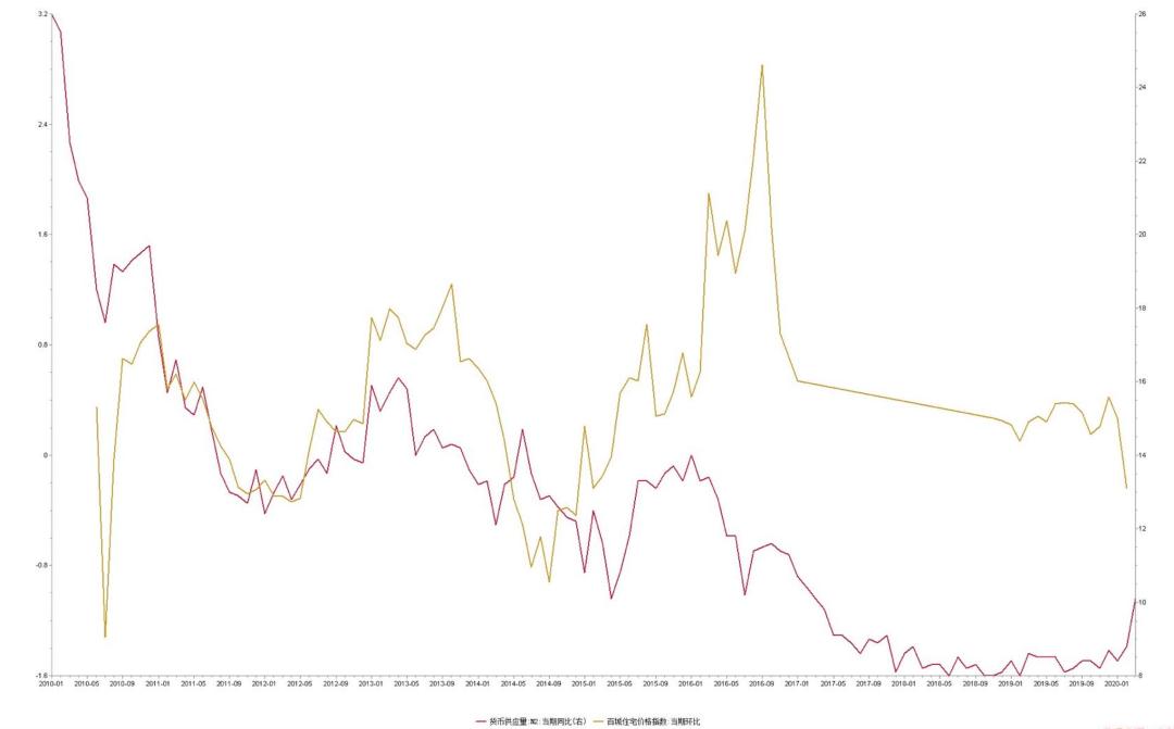 疫情放松后各国房价会回暖吗,疫情后国外的房价如何走向