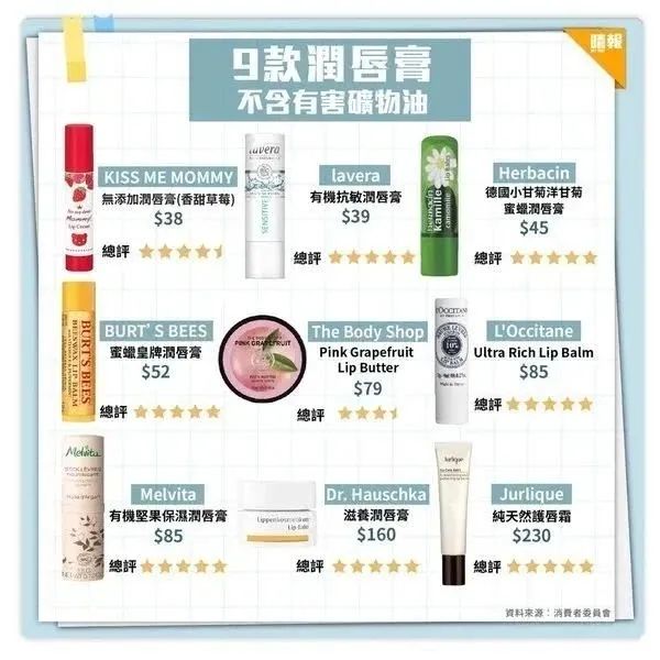 唇膏测评日常用什么,换季唇部问题多这些单品帮你解决