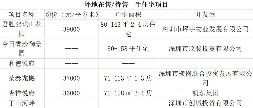 深圳房价洼地,深圳2号线地铁沿线的房价