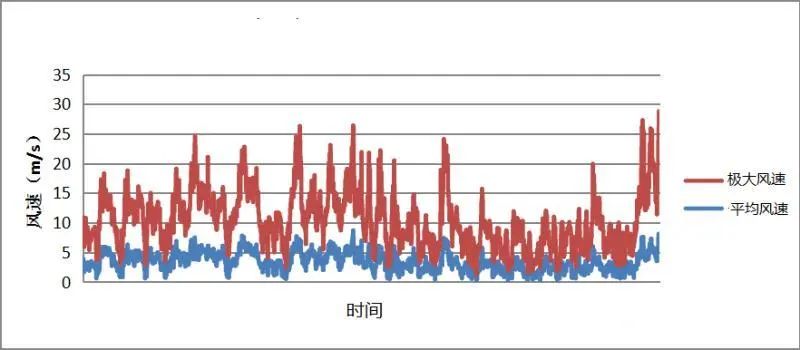 为什么会出现狂风骤雨,为什么会刮狂风