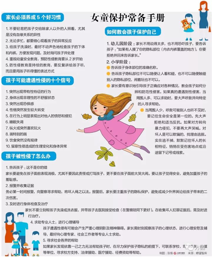 儿童防性侵意识教育,打破校园欺凌的沉默英语