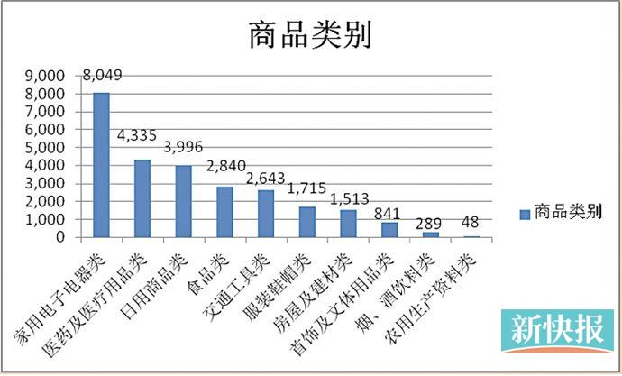 小孩打赏主播3.7万难追回微信上买到病猫退货难
