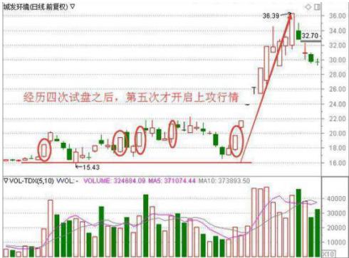 中国股市为什么总涨不上去,涨停的股票反复封板破板