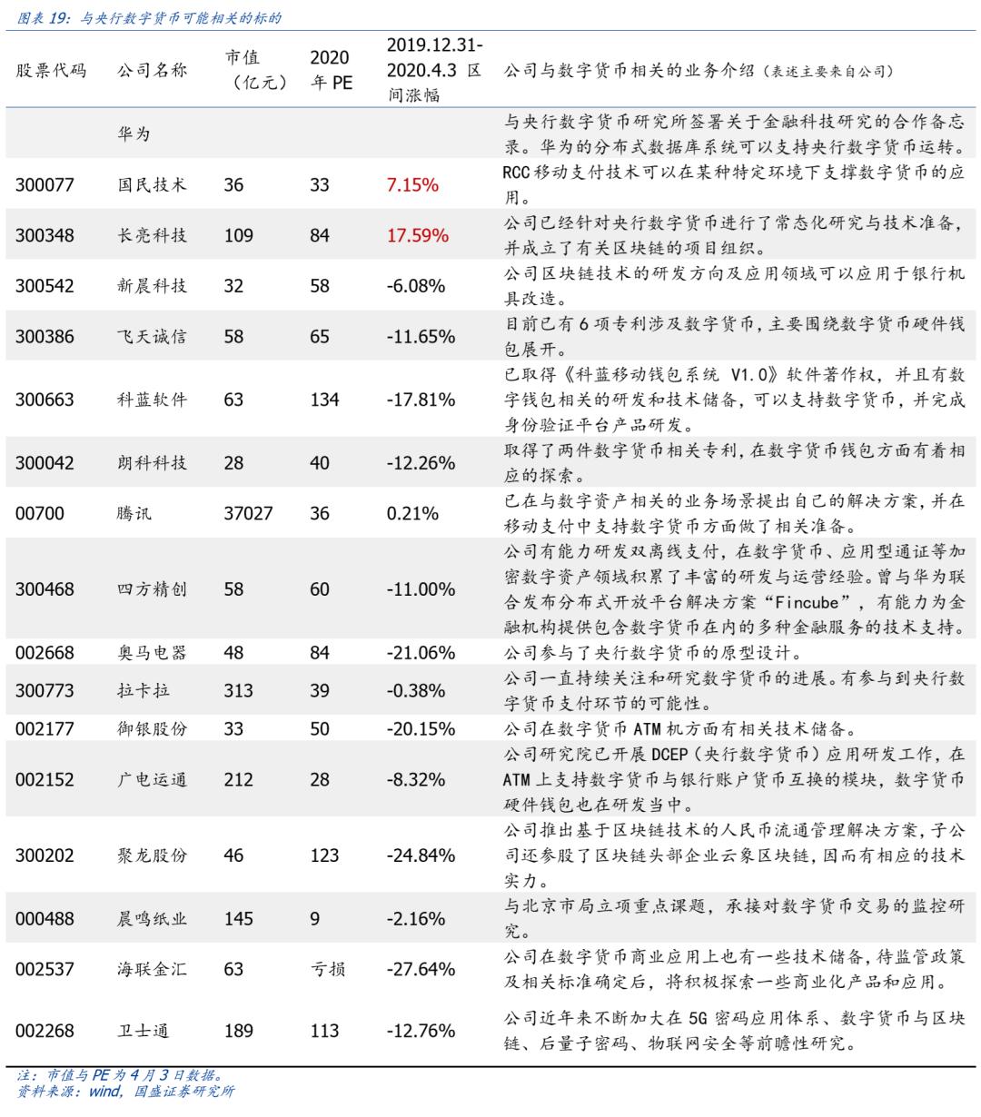 央行数字货币股票今天的新消息,央行数字货币股票有哪些