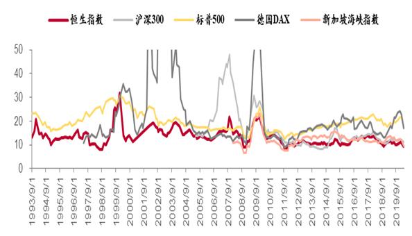 港股恒生指数最新破净,香港恒生指数历史单日最大跌幅