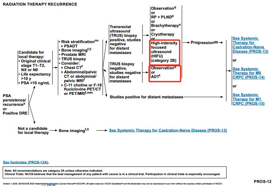 nccn前列腺癌指南中文,2023版前列腺癌诊疗指南