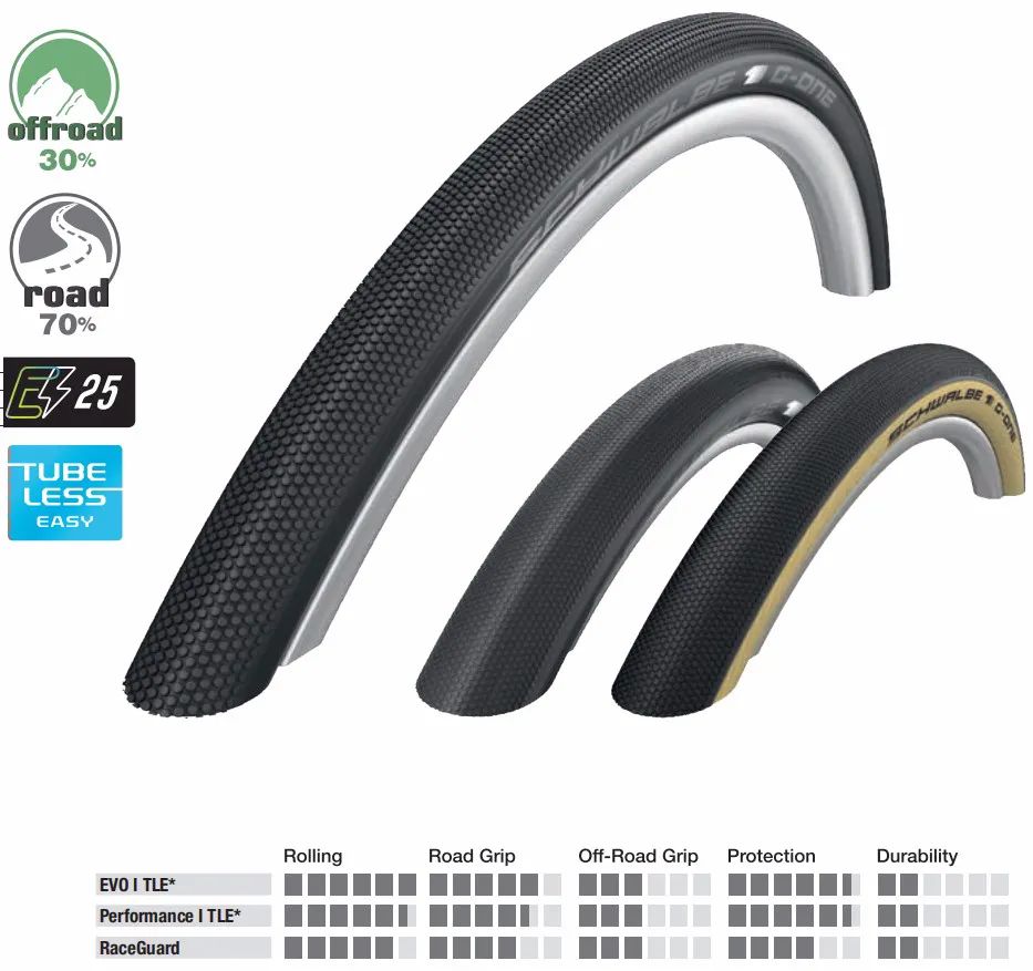 30mm+宽胎正当时：BontragerR332c真空胎体验