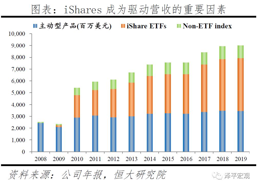 贝莱德超过10万亿,贝莱德几个月赚了5000亿