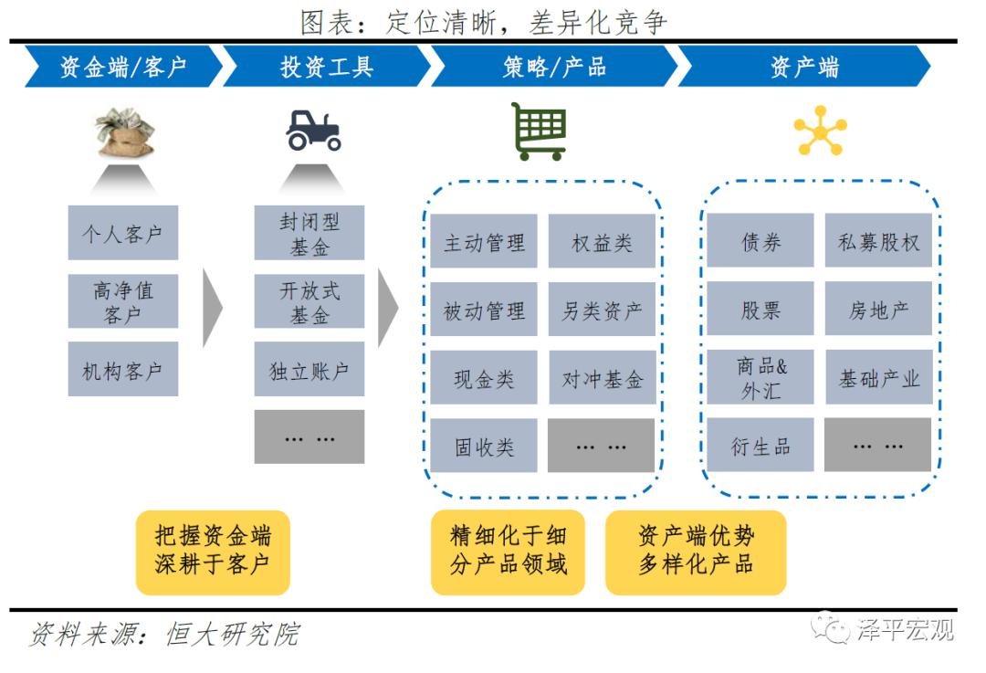 贝莱德最新头寸,解码贝莱德盈利模式