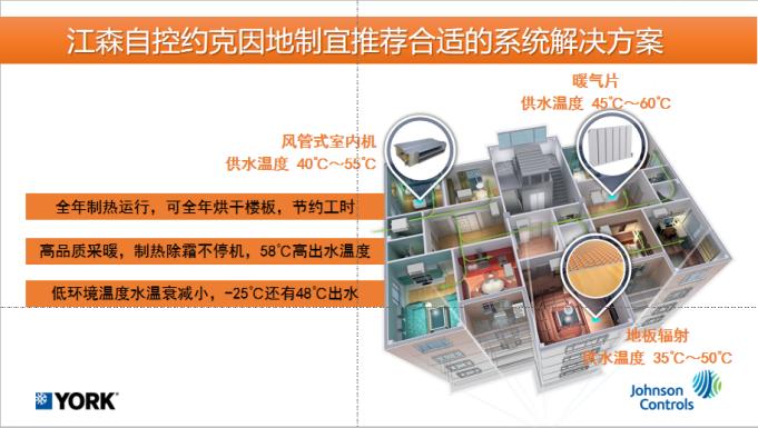 新风系统软水系统中央空调,专注健康舒适节能系统