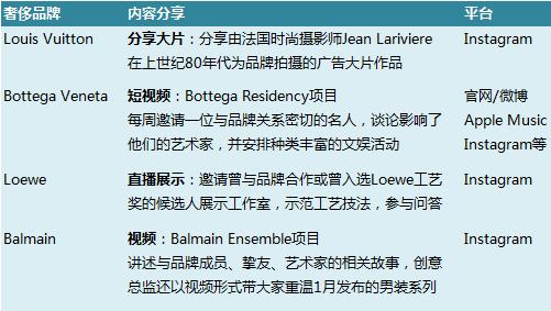 月黑风高夜，奢侈品被直播“追杀”