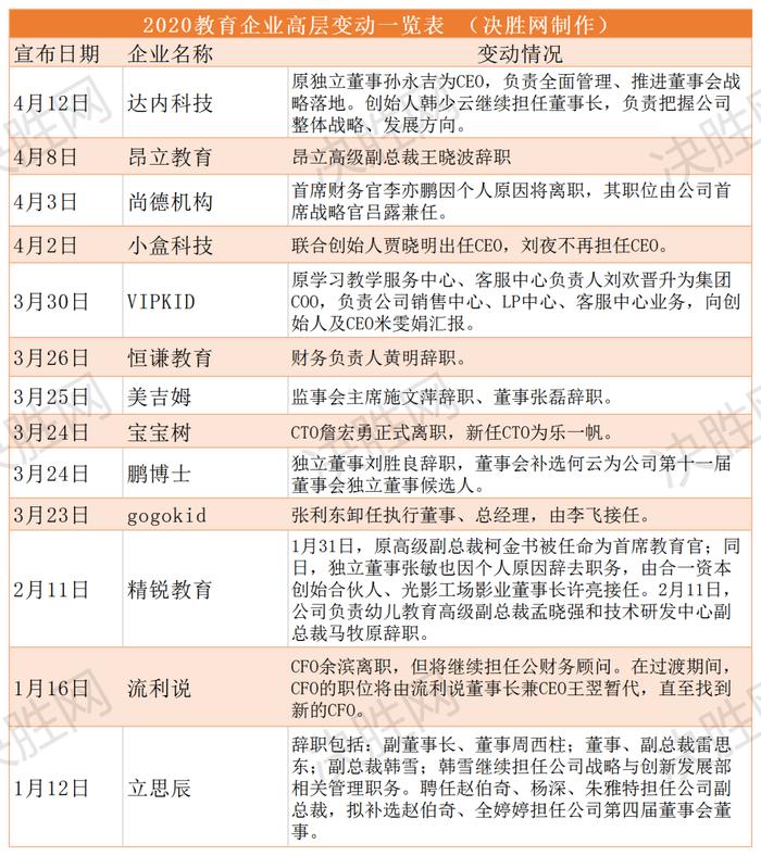 周报｜VIPKID起诉跟谁学；励畅少儿体能卷款跑路；培训机构不得违规预收学费