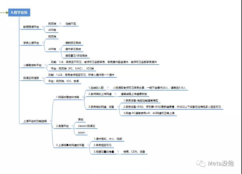 如何从0-1搭建培训体系,给孩子报线上教育机构学习