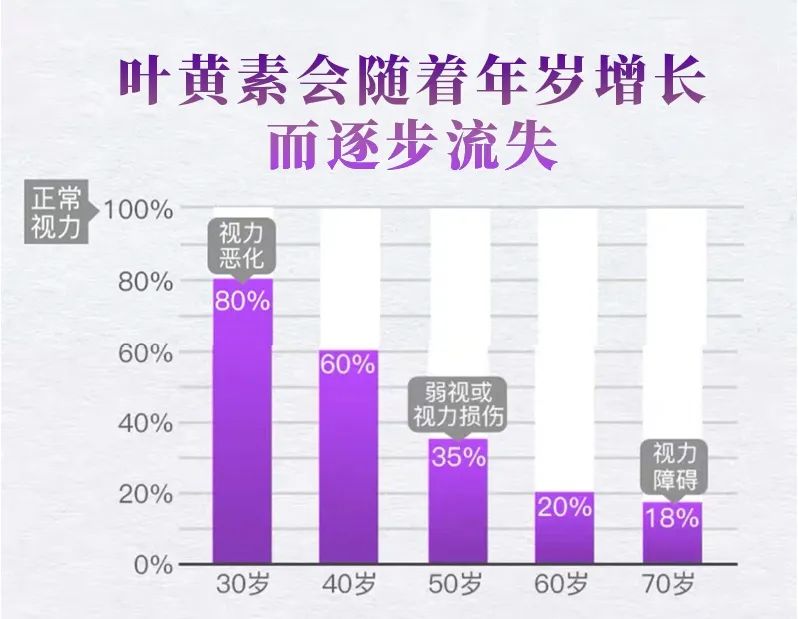 日本眼科协会力荐的“蓝光过滤器”,每天2粒,眼干眼涩眼疲劳都拜拜