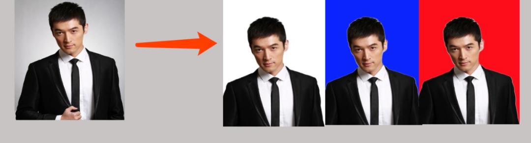 证件照制作源码,证件照蓝底代码