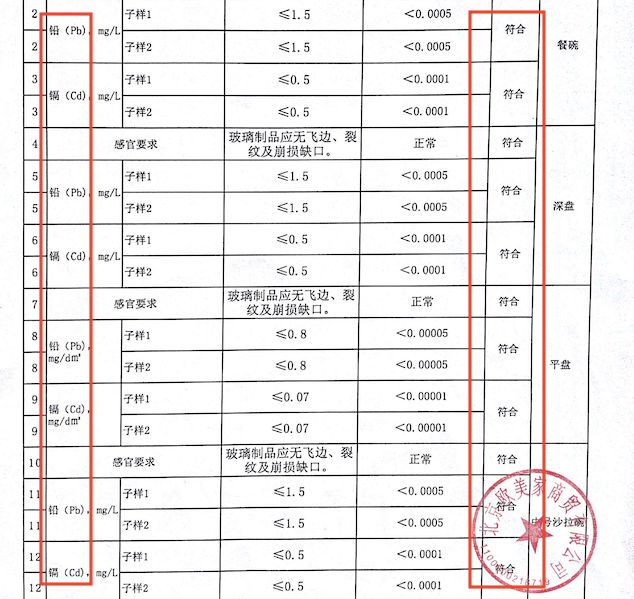 英国皇家专用餐具,英国贵族餐具