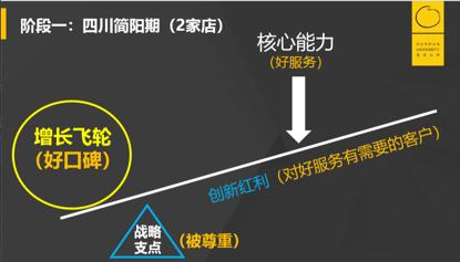 海底捞模型解析,深度分析海底捞