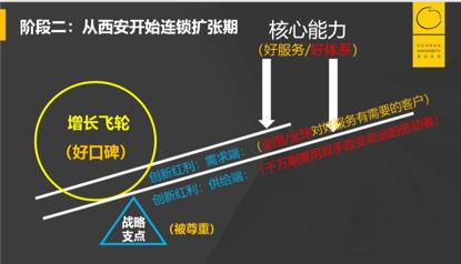 海底捞模型解析,深度分析海底捞