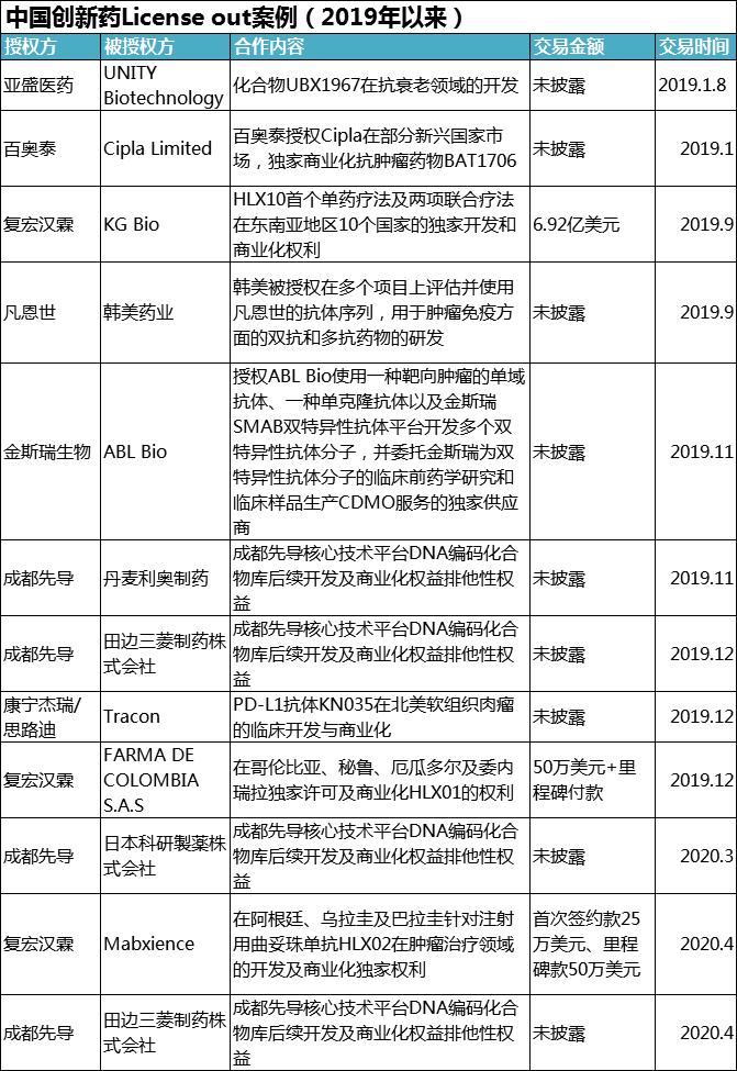 恒瑞首次向美国市场转让pd-1,恒瑞pd1代表何去何从