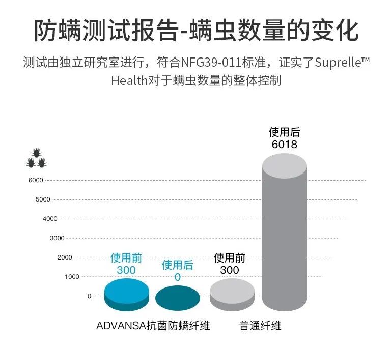 给五星酒店供货的德国大牌枕头,这里不到百元就能买到