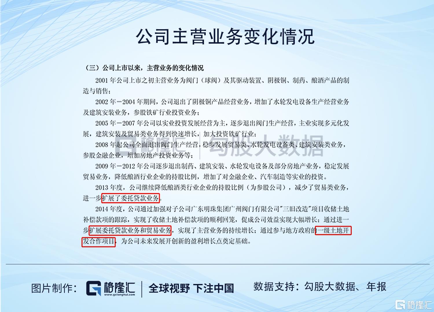 ​广东明珠|人均年薪1万，值得质疑的业务和一群神秘人的游戏