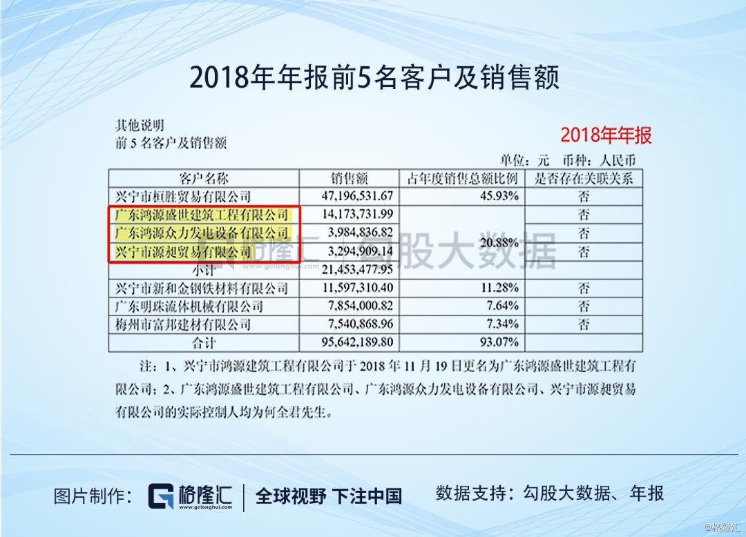 ​广东明珠|人均年薪1万，值得质疑的业务和一群神秘人的游戏